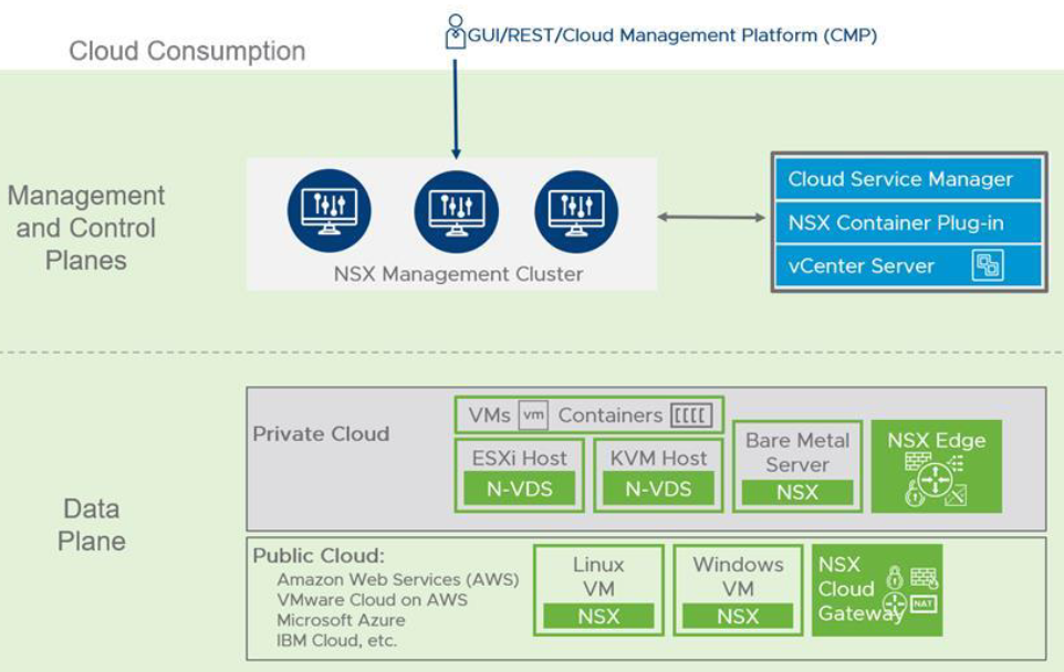 Nsx T Architecture Components Velements Net